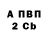 Бутират бутандиол Gered Fool's